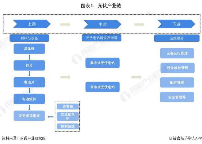 隆基绿能：2024年全球光伏需求还会增长【附光伏行业分析】(图1)