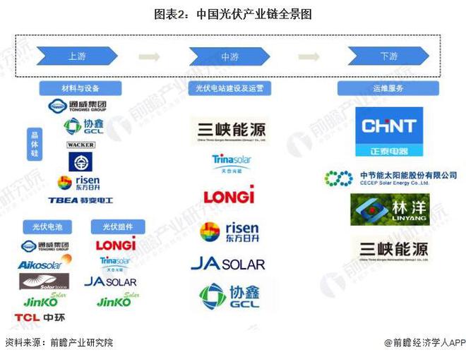 隆基绿能：2024年全球光伏需求还会增长【附光伏行业分析】(图2)