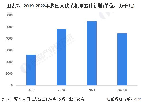 隆基绿能：2024年全球光伏需求还会增长【附光伏行业分析】(图3)