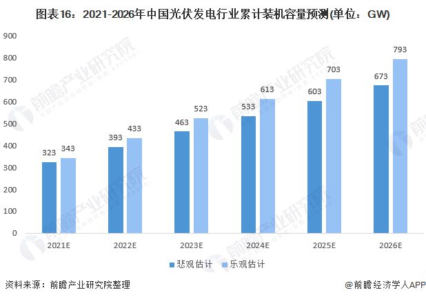 隆基绿能：2024年全球光伏需求还会增长【附光伏行业分析】(图4)