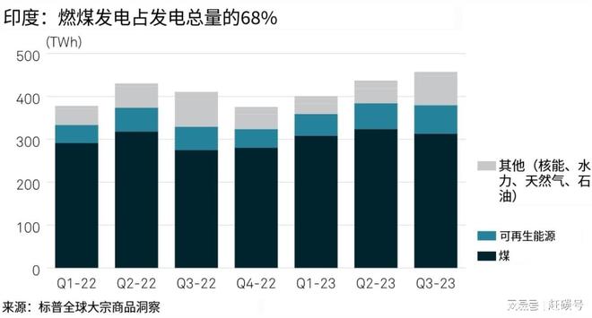 2024年光伏好不好要重点关注这三个市场(图3)