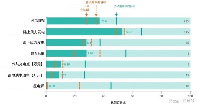 2024年光伏好不好要重点关注这三个市场(图2)