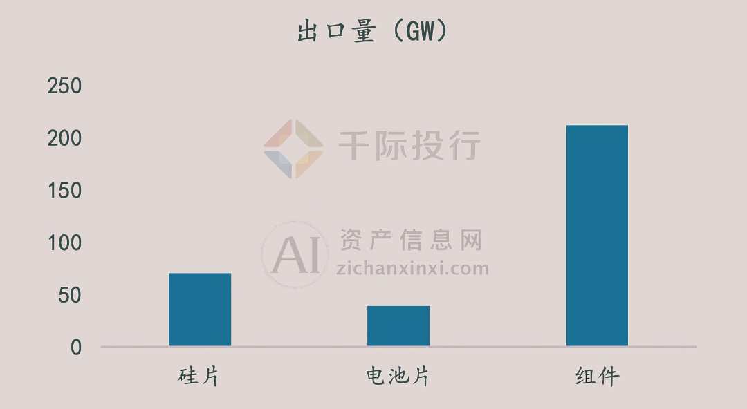 2024年中国光伏行业研究报告(图1)