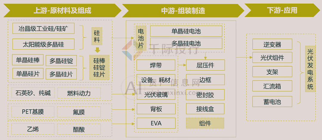 2024年中国光伏行业研究报告(图3)