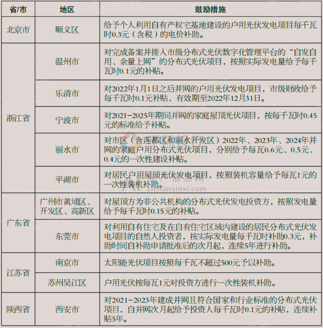 2024年中国光伏行业研究报告(图4)