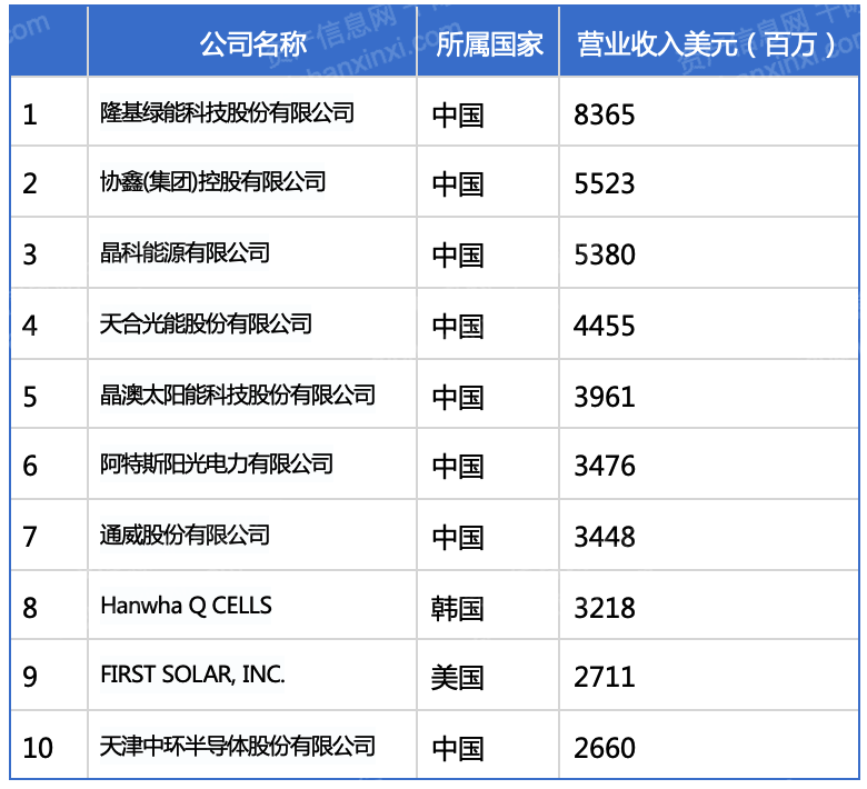 2024年中国光伏行业研究报告(图8)