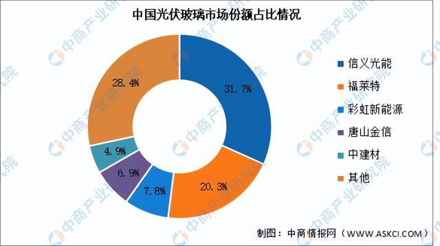 2024年中国光伏组件产业链图谱研究分析（附产业链全景图）(图5)