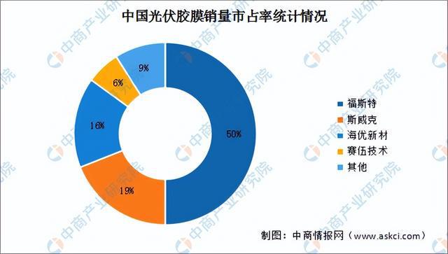 2024年中国光伏组件产业链图谱研究分析（附产业链全景图）(图3)