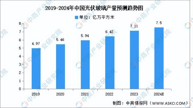 2024年中国光伏组件产业链图谱研究分析（附产业链全景图）(图4)