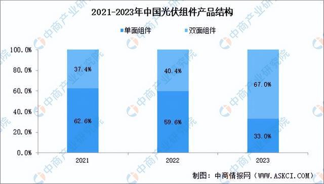 2024年中国光伏组件产业链图谱研究分析（附产业链全景图）(图8)