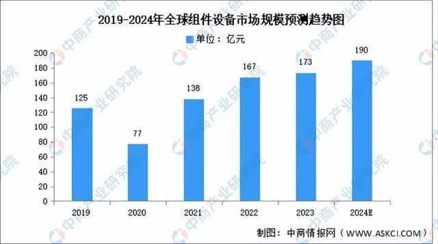 2024年中国光伏组件产业链图谱研究分析（附产业链全景图）(图6)