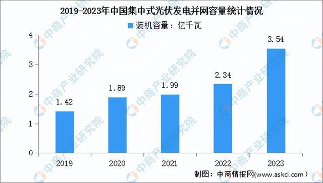 2024年中国光伏组件产业链图谱研究分析（附产业链全景图）(图14)