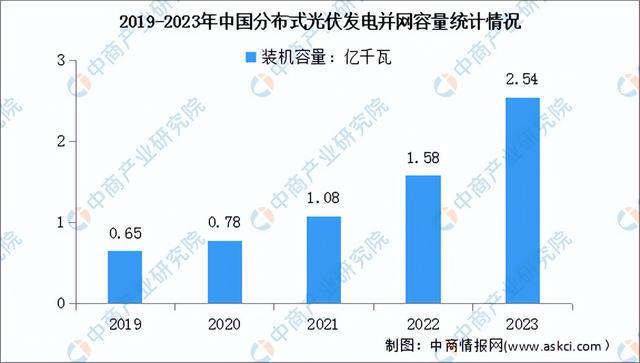 2024年中国光伏组件产业链图谱研究分析（附产业链全景图）(图13)