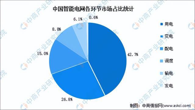 2024年中国光伏组件产业链图谱研究分析（附产业链全景图）(图15)