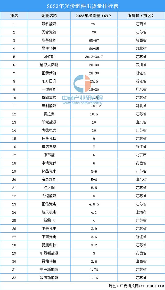 2024年中国光伏组件产业链图谱研究分析（附产业链全景图）(图11)