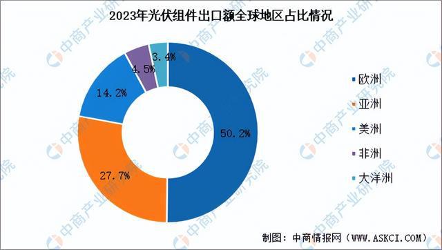 2024年中国光伏组件产业链图谱研究分析（附产业链全景图）(图10)