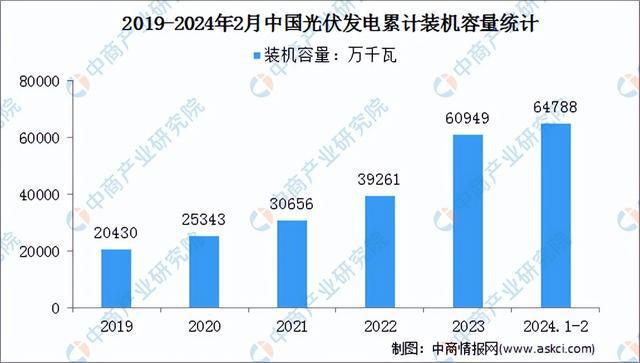 2024年中国光伏组件产业链图谱研究分析（附产业链全景图）(图12)