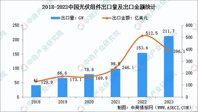 2024年中国光伏组件产业链图谱研究分析（附产业链全景图）(图9)