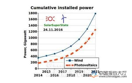 2024年太阳能光伏精选报告(图1)