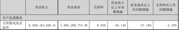 东方日升预亏创纪录背后：押宝HJT市场地位掉队