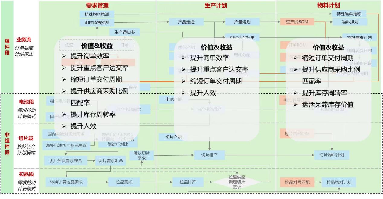 晶科能源光伏垂直一体化智能工厂：引领新能源产业智能化变革(图2)