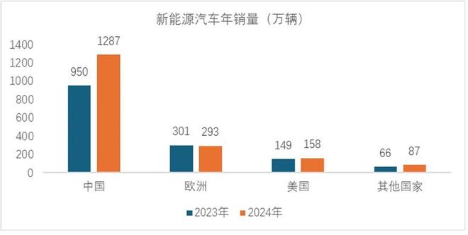 首席推荐：产业研究报告——2025年中国新能源产业展望与新趋势