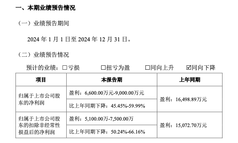 光伏整体市场不景气通灵股份多个募投项目延期两年：公司去年净利同比大降或达近60%(图2)