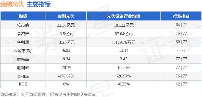 股票行情快报：金刚光伏（300093）2月26日主力资金净买入73312万元(图2)