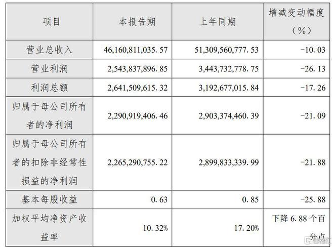 4家光伏企业公布2024年“成绩单”谁在竞争中更抗压？(图2)