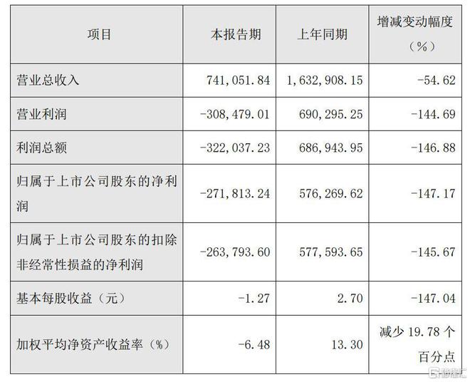 4家光伏企业公布2024年“成绩单”谁在竞争中更抗压？(图4)