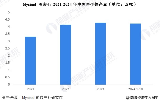 2024年中国锡行业供给市场分析精炼锡产量上升【组图】(图4)