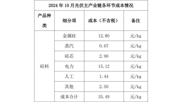 最低0648元W！2月份三峡、华润、西安黄河等光伏组件中标公示(图1)