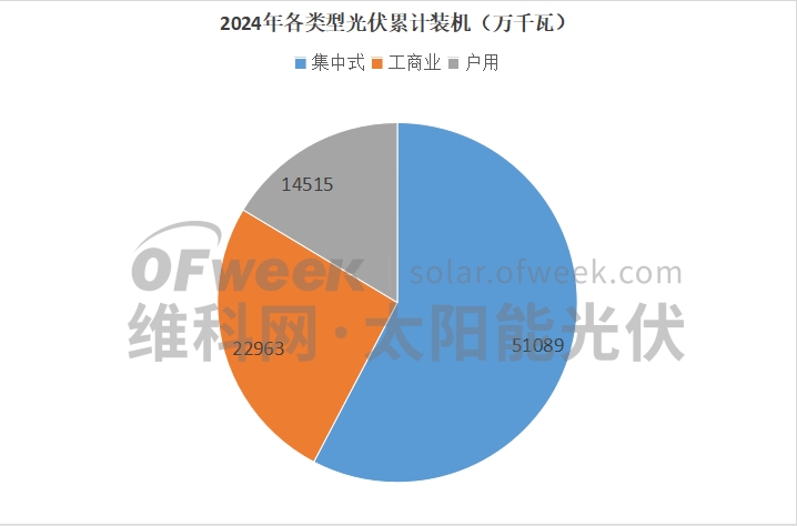 市场变天！2024年光伏新增装机的秘密