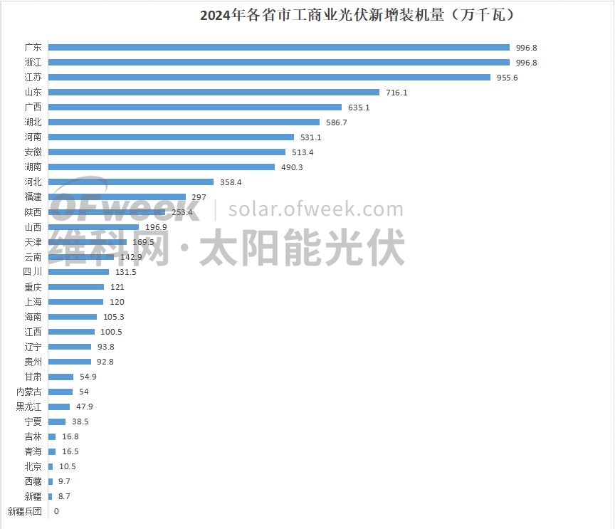 市场变天！2024年光伏新增装机的秘密(图4)