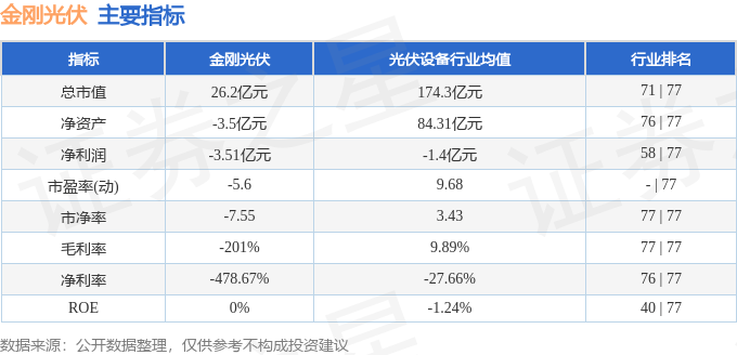 股票行情快报：金刚光伏（300093）3月7日主力资金净卖出130349万元(图2)