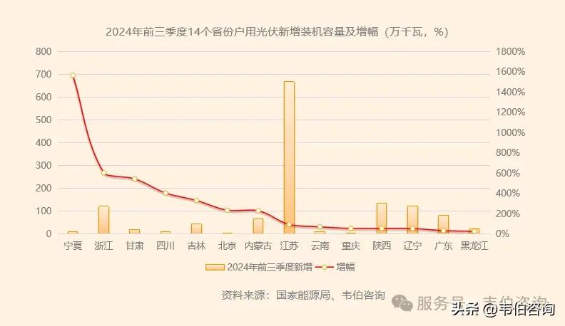 传统大省风光不再江苏遥遥领先（多图）