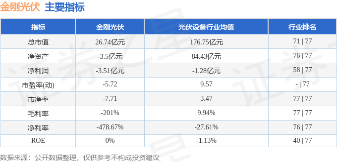 股票行情快报：金刚光伏（300093）3月11日主力资金净卖出95128万元(图2)